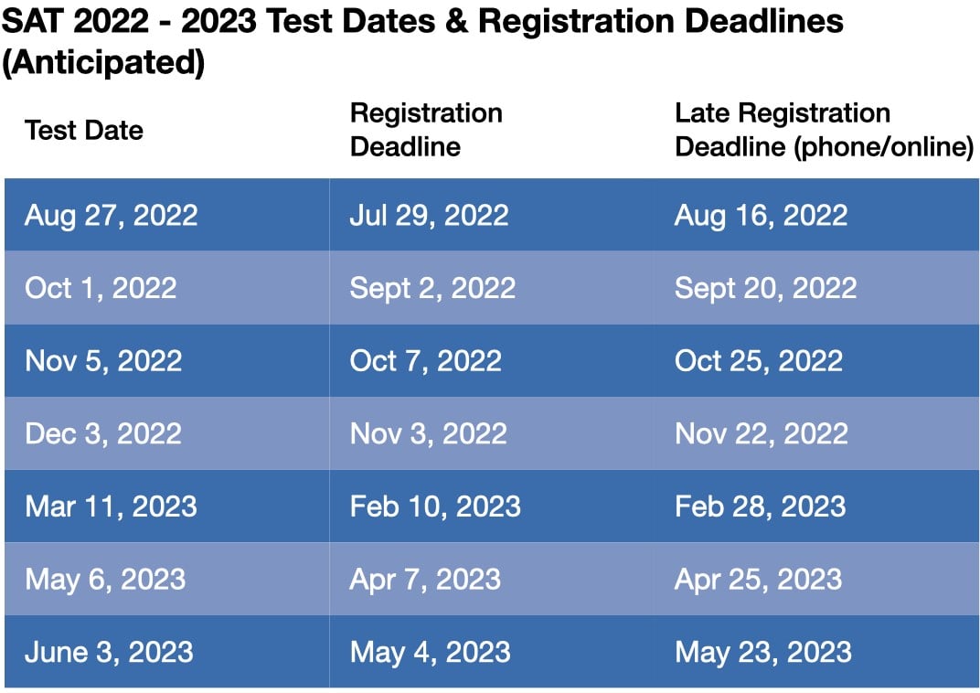 SAT Dates and Registering For SAT Test CollegeData